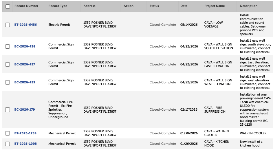Permits Filed And Completed For Cava In Posner, Davenport Permits Filed And Completed For Cava In Posner, Davenport