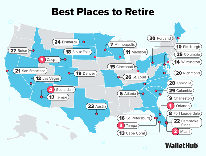 best-places-to-retire best-places-to-retire